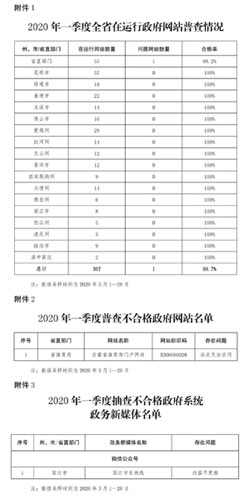 2020年云南省一季度G_2020年云南省玉石鉴别(3)